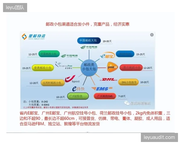 三线城市实体门店缺货订单直接匹配区域总仓直邮